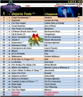 Ranking 101 de 1998
